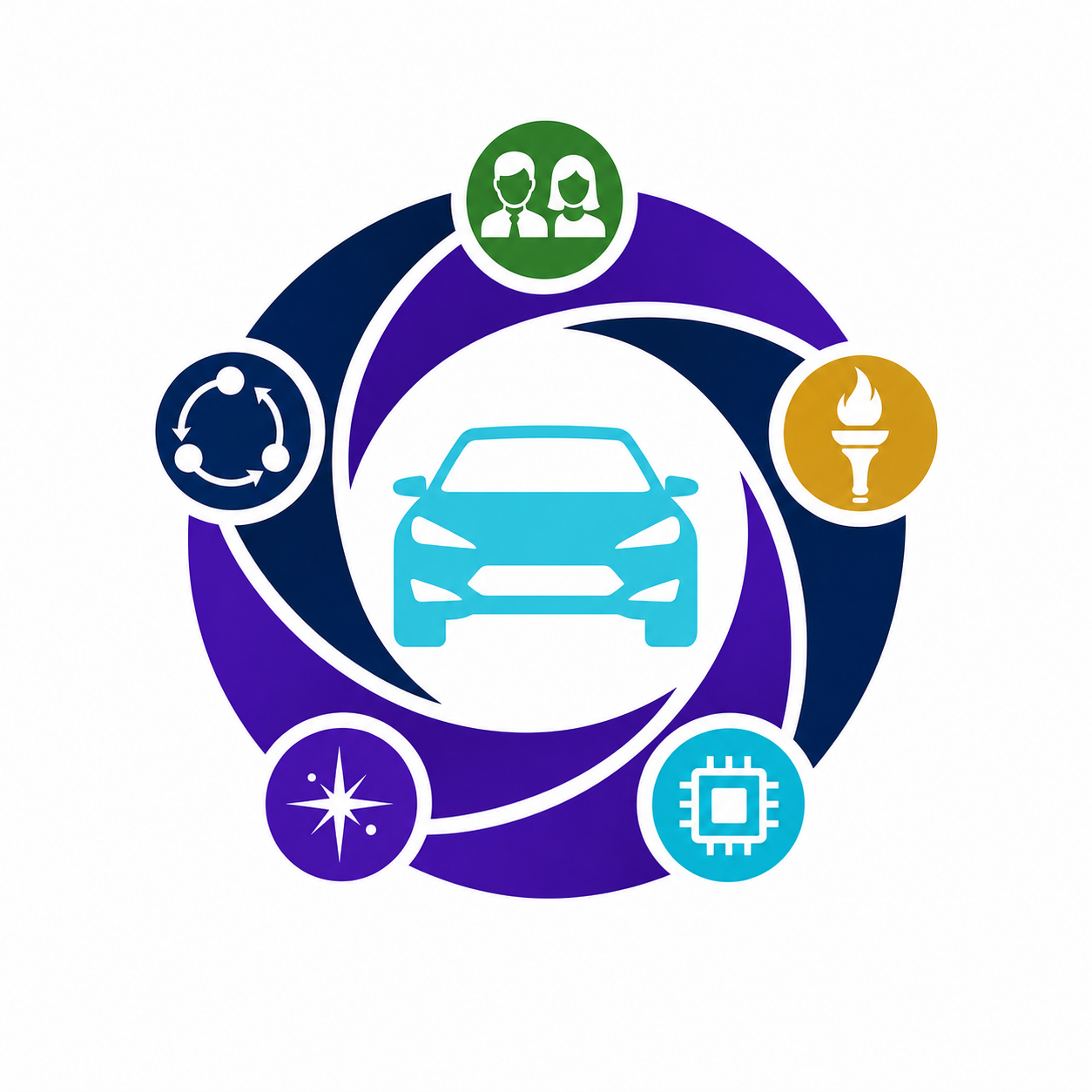 Quantum agent ecosystem: vehicle at the center ringed by people, workflow, intelligence and automation nodes